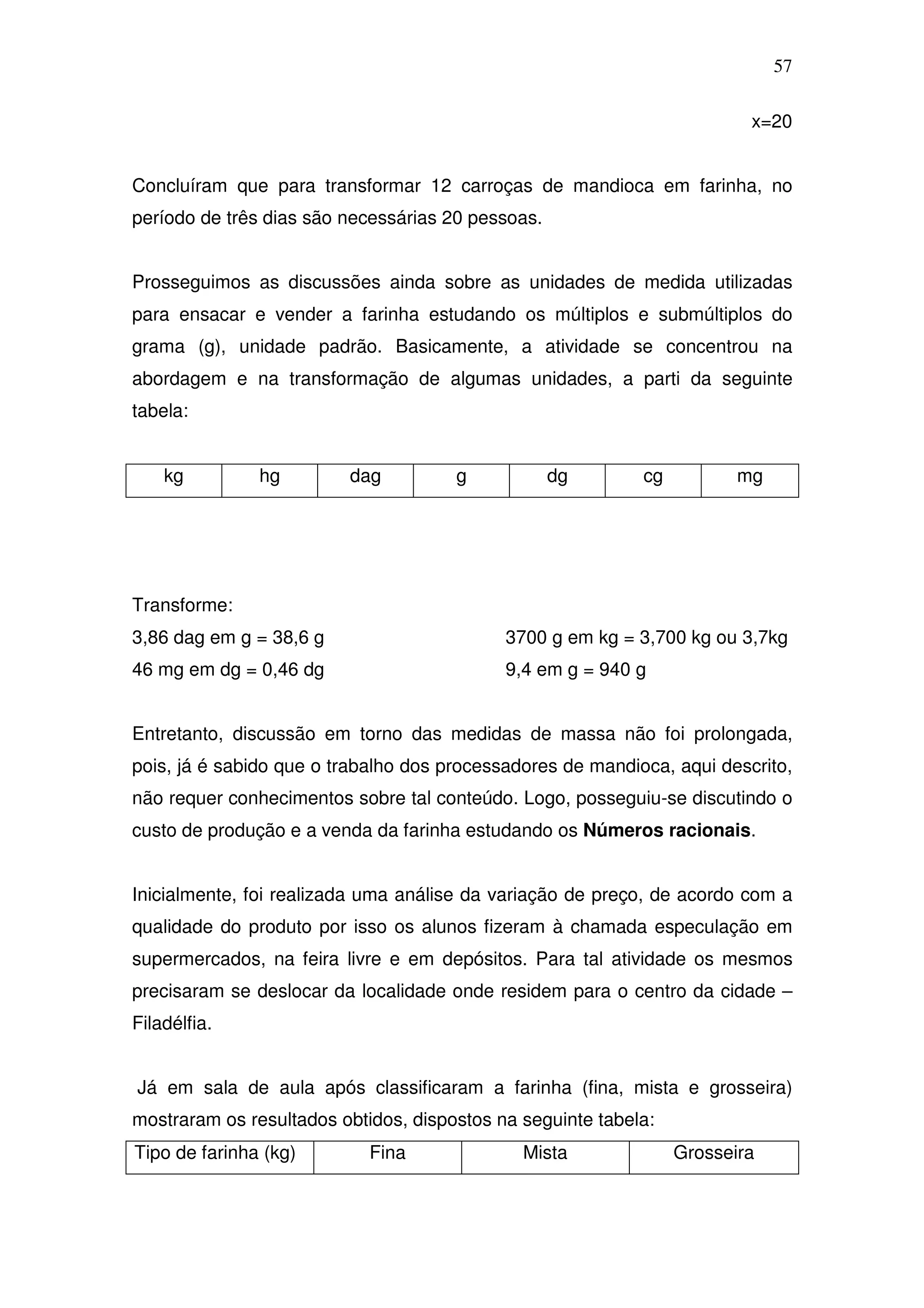 57

                                                                         x=20


Concluíram que para transformar 12 carroças de mandioca em farinha, no
período de três dias são necessárias 20 pessoas.


Prosseguimos as discussões ainda sobre as unidades de medida utilizadas
para ensacar e vender a farinha estudando os múltiplos e submúltiplos do
grama (g), unidade padrão. Basicamente, a atividade se concentrou na
abordagem e na transformação de algumas unidades, a parti da seguinte
tabela:


    kg         hg        dag          g            dg       cg          mg




Transforme:
3,86 dag em g = 38,6 g                      3700 g em kg = 3,700 kg ou 3,7kg
46 mg em dg = 0,46 dg                       9,4 em g = 940 g


Entretanto, discussão em torno das medidas de massa não foi prolongada,
pois, já é sabido que o trabalho dos processadores de mandioca, aqui descrito,
não requer conhecimentos sobre tal conteúdo. Logo, posseguiu-se discutindo o
custo de produção e a venda da farinha estudando os Números racionais.


Inicialmente, foi realizada uma análise da variação de preço, de acordo com a
qualidade do produto por isso os alunos fizeram à chamada especulação em
supermercados, na feira livre e em depósitos. Para tal atividade os mesmos
precisaram se deslocar da localidade onde residem para o centro da cidade –
Filadélfia.


Já em sala de aula após classificaram a farinha (fina, mista e grosseira)
mostraram os resultados obtidos, dispostos na seguinte tabela:
Tipo de farinha (kg)        Fina              Mista              Grosseira
 