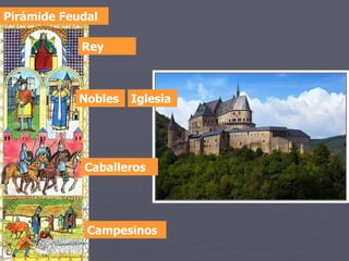 Rey Nobles Caballeros Campesinos Pirámide Feudal Iglesia 