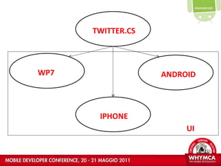 TWITTER.CS WP7 IPHONE ANDROID UI