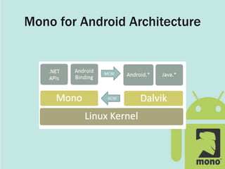 Mono for Android Architecture
 