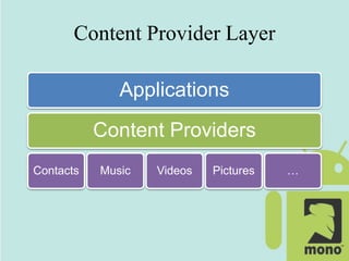 Content Provider Layer
Applications
Content Providers
Contacts Music Videos Pictures …
 
