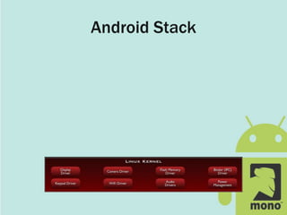 Android Stack
 