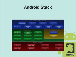 Android Stack
 