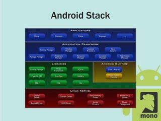 Android Stack
 