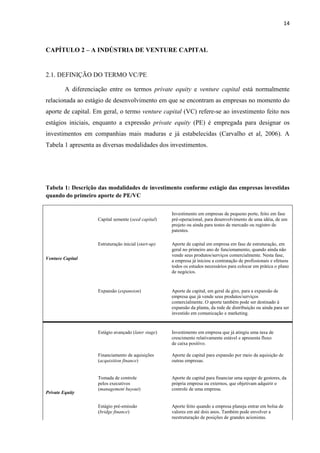 14
CAPÍTULO 2 – A INDÚSTRIA DE VENTURE CAPITAL
2.1. DEFINIÇÃO DO TERMO VC/PE
A diferenciação entre os termos private equity e venture capital está normalmente
relacionada ao estágio de desenvolvimento em que se encontram as empresas no momento do
aporte de capital. Em geral, o termo venture capital (VC) refere-se ao investimento feito nos
estágios iniciais, enquanto a expressão private equity (PE) é empregada para designar os
investimentos em companhias mais maduras e já estabelecidas (Carvalho et al, 2006). A
Tabela 1 apresenta as diversas modalidades dos investimentos.
Tabela 1: Descrição das modalidades de investimento conforme estágio das empresas investidas
quando do primeiro aporte de PE/VC
Venture Capital
Capital semente (seed capital)
Investimento em empresas de pequeno porte, feito em fase
pré-operacional, para desenvolvimento de uma idéia, de um
projeto ou ainda para testes de mercado ou registro de
patentes.
Estruturação inicial (start-up) Aporte de capital em empresa em fase de estruturação, em
geral no primeiro ano de funcionamento, quando ainda não
vende seus produtos/serviços comercialmente. Nesta fase,
a empresa já iniciou a contratação de profissionais e efetuou
todos os estudos necessários para colocar em prática o plano
de negócios.
Expansão (expansion) Aporte de capital, em geral de giro, para a expansão de
empresa que já vende seus produtos/serviços
comercialmente. O aporte também pode ser destinado à
expansão da planta, da rede de distribuição ou ainda para ser
investido em comunicação e marketing.
Private Equity
Estágio avançado (later stage) Investimento em empresa que já atingiu uma taxa de
crescimento relativamente estável e apresenta fluxo
de caixa positivo.
Financiamento de aquisições
(acquisition finance)
Aporte de capital para expansão por meio da aquisição de
outras empresas.
Tomada de controle
pelos executivos
(management buyout)
Aporte de capital para financiar uma equipe de gestores, da
própria empresa ou externos, que objetivam adquirir o
controle de uma empresa.
Estágio pré-emissão
(bridge finance)
Aporte feito quando a empresa planeja entrar em bolsa de
valores em até dois anos. Também pode envolver a
reestruturação de posições de grandes acionistas.
 