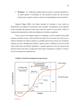 30
Recompra – É a venda para a própria empresa ou para os acionistas fundadores, e
se realiza quando o investimento foi mal sucedido do ponto de vista de atrair
terceiros para o negócio, sendo, no entanto, um empreendimento auto-sustentável.
Segundo Plagge (2006), esta última operação de recompra é mais restrita ao
financiamento nos estágios de crescimento mais avançados. Normalmente, jovens empresas
de alta tecnologia não possuem recursos para fechar este acordo. No caso delas, o IPO ou a
venda privada representam a saída mais adotada por investidores capitalistas.
Uma vez que os três estágios tenham se completado, o ciclo do capital de risco pode
começar novamente. Como a vida da maioria dos fundos fica na casa dos oito ou dez anos, o
dinheiro ressultante da venda de empresas no portfólio para terceiros retorna aos investidores
originais, que têm a liberdade para decidir se querem colocar o dinheiro em um novo fundo
criado pelos menos investidores capitalistas, se querem apostar em uma nova parceria que
promete retornos mais altos ou migrar para outros tipos de aplicações. O gráfico 2 resume o
ciclo de investimento do capital de risco.
Gráfico 2. Ciclo de investimento em uma start-up
Fonte: NVCA
 