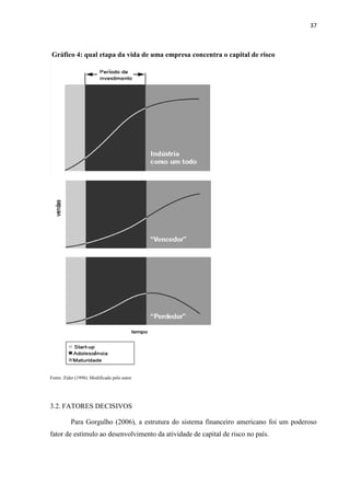 37
Gráfico 4: qual etapa da vida de uma empresa concentra o capital de risco
Fonte: Zider (1998). Modificado pelo autor
3.2. FATORES DECISIVOS
Para Gorgulho (2006), a estrutura do sistema financeiro americano foi um poderoso
fator de estímulo ao desenvolvimento da atividade de capital de risco no país.
 