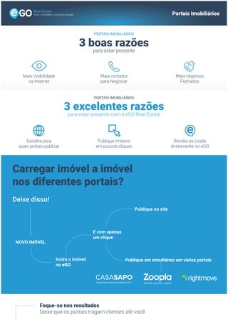 Todo o imobiliário, uma única solução Portais Imobiliários
3 boas razões
para estar presente
Carregar imóvel a imóvel
nos diferentes portais?
Mais Visibilidade
na Internet
Mais negócios
Fechados
Mais contatos
para Negociar
Escolha para
quais portais publicar
Receba as Leads
diretamente no eGO
3 excelentes razões
para estar presente com o eGO Real Estate
Foque-se nos resultados
Deixe que os portais tragam clientes até você
Deixe disso!
NOVO IMÓVEL
Insira o imóvel
no eGO
E com apenas
um clique
Publique no site
Publique em simultâneo em vários portais
CASASAPO
Portal Nacional de Imobiliário Nº 1
Publique imóveis
em poucos cliques
PORTAIS IMOBILIÁRIOS
PORTAIS IMOBILIÁRIOS
 