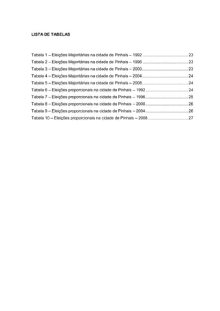 LISTA DE TABELAS

Tabela 1 – Eleições Majoritárias na cidade de Pinhais – 1992 ....................................... 23
Tabela 2 – Eleições Majoritárias na cidade de Pinhais – 1996 ....................................... 23
Tabela 3 – Eleições Majoritárias na cidade de Pinhais – 2000 ........................................ 23
Tabela 4 – Eleições Majoritárias na cidade de Pinhais – 2004 ........................................ 24
Tabela 5 – Eleições Majoritárias na cidade de Pinhais – 2008 ........................................ 24
Tabela 6 – Eleições proporcionais na cidade de Pinhais – 1992 ..................................... 24
Tabela 7 – Eleições proporcionais na cidade de Pinhais – 1996 ..................................... 25
Tabela 8 – Eleições proporcionais na cidade de Pinhais – 2000 ..................................... 26
Tabela 9 – Eleições proporcionais na cidade de Pinhais – 2004 ..................................... 26
Tabela 10 – Eleições proporcionais na cidade de Pinhais – 2008 ................................... 27

 