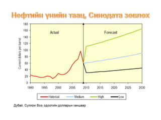 Mon of presentation ctl project mongolia