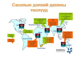 Mon of presentation ctl project mongolia