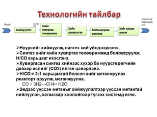 Mon of presentation ctl project mongolia