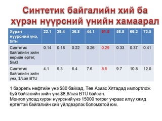 Mon of presentation ctl project mongolia