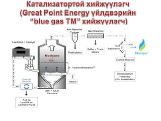 Mon of presentation ctl project mongolia
