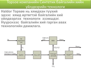 Mon of presentation ctl project mongolia