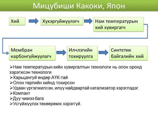 Mon of presentation ctl project mongolia