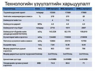 Mon of presentation ctl project mongolia