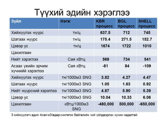 Mon of presentation ctl project mongolia