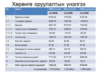 Mon of presentation ctl project mongolia