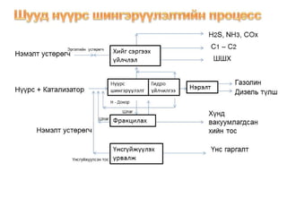 Mon of presentation ctl project mongolia