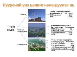 Mon of presentation ctl project mongolia
