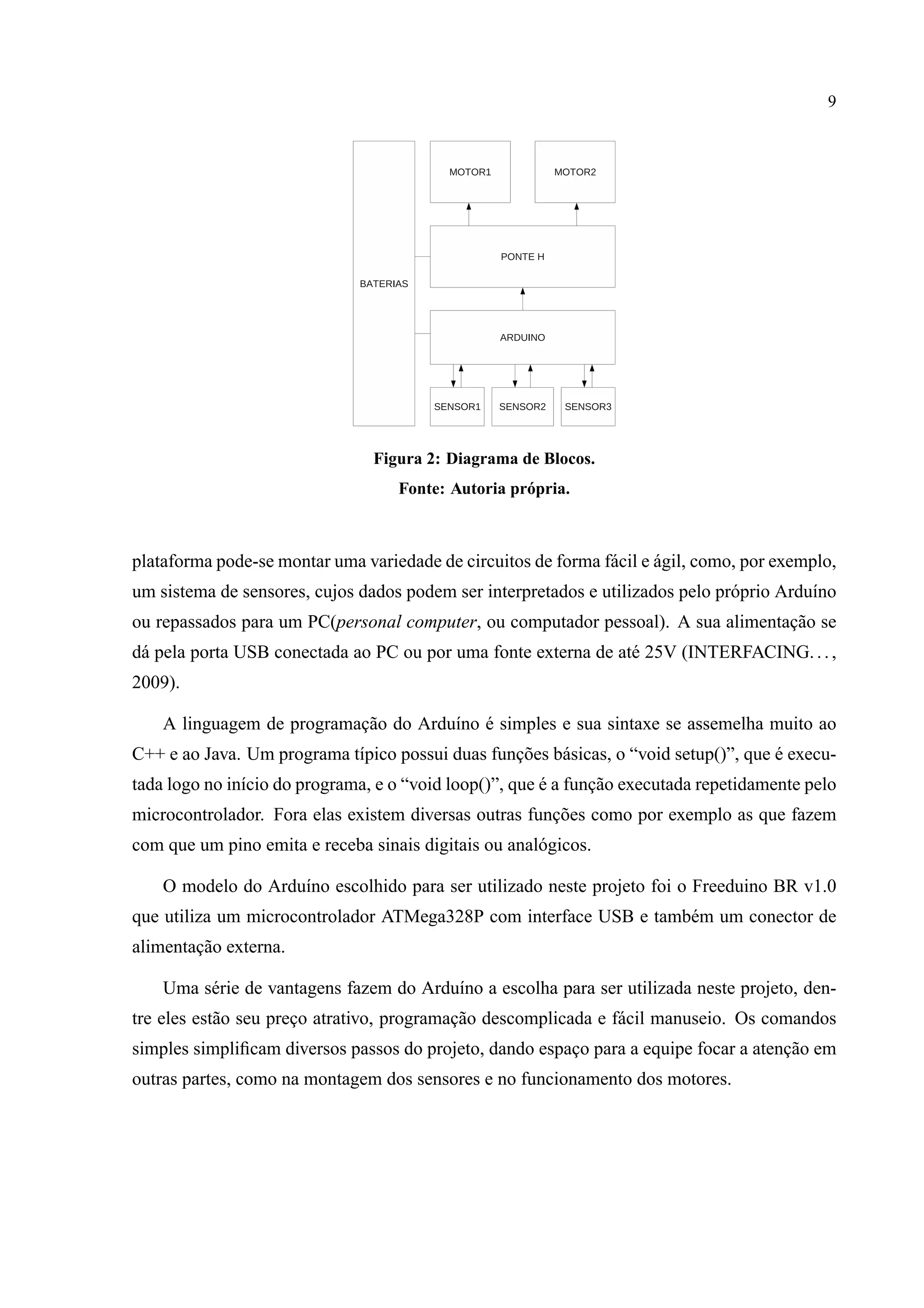 9
Figura 2: Diagrama de Blocos.
Fonte: Autoria pr´opria.
plataforma pode-se montar uma variedade de circuitos de forma f´acil e ´agil, como, por exemplo,
um sistema de sensores, cujos dados podem ser interpretados e utilizados pelo pr´oprio Ardu´ıno
ou repassados para um PC(personal computer, ou computador pessoal). A sua alimentac¸˜ao se
d´a pela porta USB conectada ao PC ou por uma fonte externa de at´e 25V (INTERFACING...,
2009).
A linguagem de programac¸˜ao do Ardu´ıno ´e simples e sua sintaxe se assemelha muito ao
C++ e ao Java. Um programa t´ıpico possui duas func¸˜oes b´asicas, o “void setup()”, que ´e execu-
tada logo no in´ıcio do programa, e o “void loop()”, que ´e a func¸˜ao executada repetidamente pelo
microcontrolador. Fora elas existem diversas outras func¸˜oes como por exemplo as que fazem
com que um pino emita e receba sinais digitais ou anal´ogicos.
O modelo do Ardu´ıno escolhido para ser utilizado neste projeto foi o Freeduino BR v1.0
que utiliza um microcontrolador ATMega328P com interface USB e tamb´em um conector de
alimentac¸˜ao externa.
Uma s´erie de vantagens fazem do Ardu´ıno a escolha para ser utilizada neste projeto, den-
tre eles est˜ao seu prec¸o atrativo, programac¸˜ao descomplicada e f´acil manuseio. Os comandos
simples simpliﬁcam diversos passos do projeto, dando espac¸o para a equipe focar a atenc¸˜ao em
outras partes, como na montagem dos sensores e no funcionamento dos motores.
 