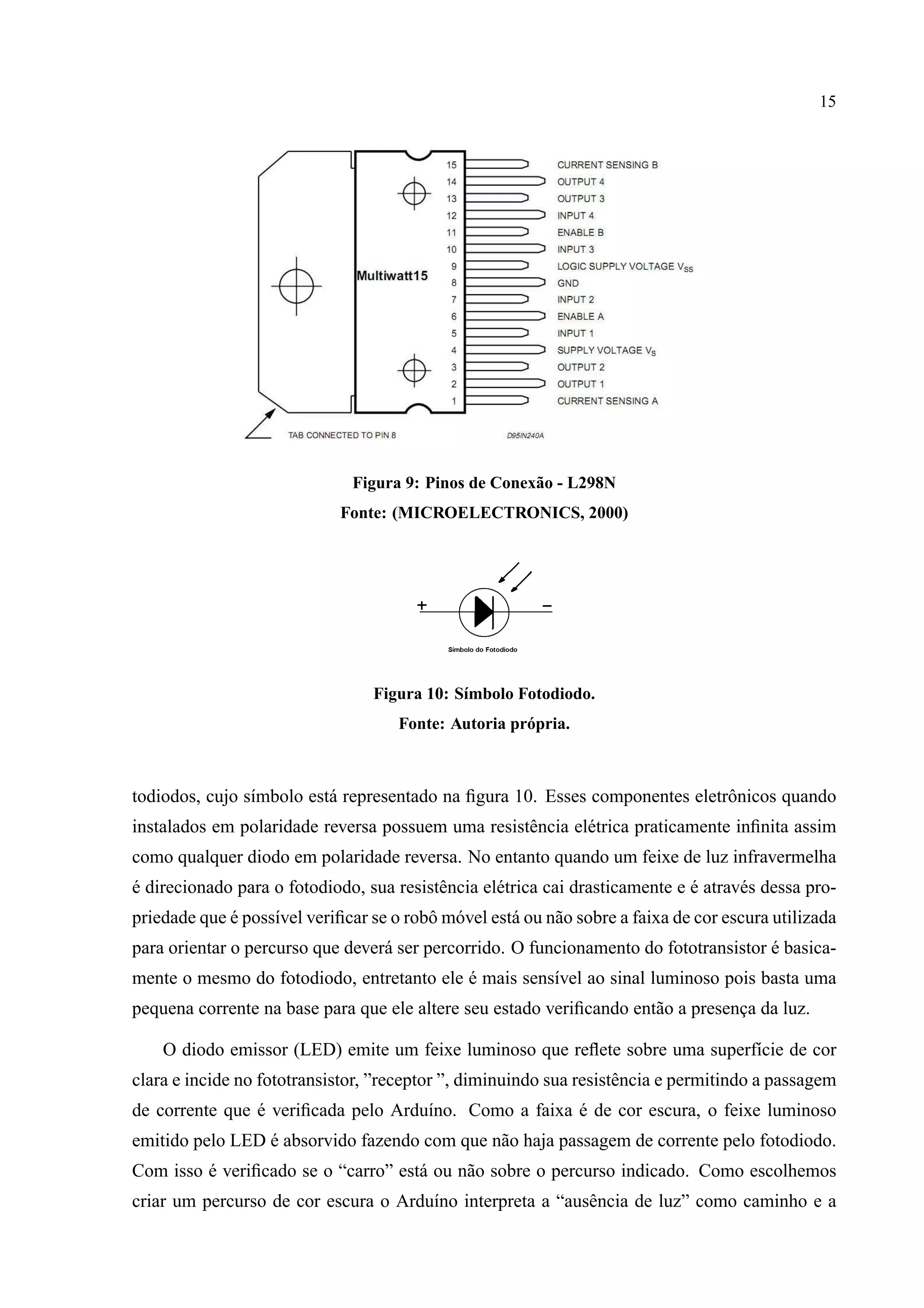 15
Figura 9: Pinos de Conex˜ao - L298N
Fonte: (MICROELECTRONICS, 2000)
Figura 10: S´ımbolo Fotodiodo.
Fonte: Autoria pr´opria.
todiodos, cujo s´ımbolo est´a representado na ﬁgura 10. Esses componentes eletrˆonicos quando
instalados em polaridade reversa possuem uma resistˆencia el´etrica praticamente inﬁnita assim
como qualquer diodo em polaridade reversa. No entanto quando um feixe de luz infravermelha
´e direcionado para o fotodiodo, sua resistˆencia el´etrica cai drasticamente e ´e atrav´es dessa pro-
priedade que ´e poss´ıvel veriﬁcar se o robˆo m´ovel est´a ou n˜ao sobre a faixa de cor escura utilizada
para orientar o percurso que dever´a ser percorrido. O funcionamento do fototransistor ´e basica-
mente o mesmo do fotodiodo, entretanto ele ´e mais sens´ıvel ao sinal luminoso pois basta uma
pequena corrente na base para que ele altere seu estado veriﬁcando ent˜ao a presenc¸a da luz.
O diodo emissor (LED) emite um feixe luminoso que reﬂete sobre uma superf´ıcie de cor
clara e incide no fototransistor, ”receptor ”, diminuindo sua resistˆencia e permitindo a passagem
de corrente que ´e veriﬁcada pelo Ardu´ıno. Como a faixa ´e de cor escura, o feixe luminoso
emitido pelo LED ´e absorvido fazendo com que n˜ao haja passagem de corrente pelo fotodiodo.
Com isso ´e veriﬁcado se o “carro” est´a ou n˜ao sobre o percurso indicado. Como escolhemos
criar um percurso de cor escura o Ardu´ıno interpreta a “ausˆencia de luz” como caminho e a
 