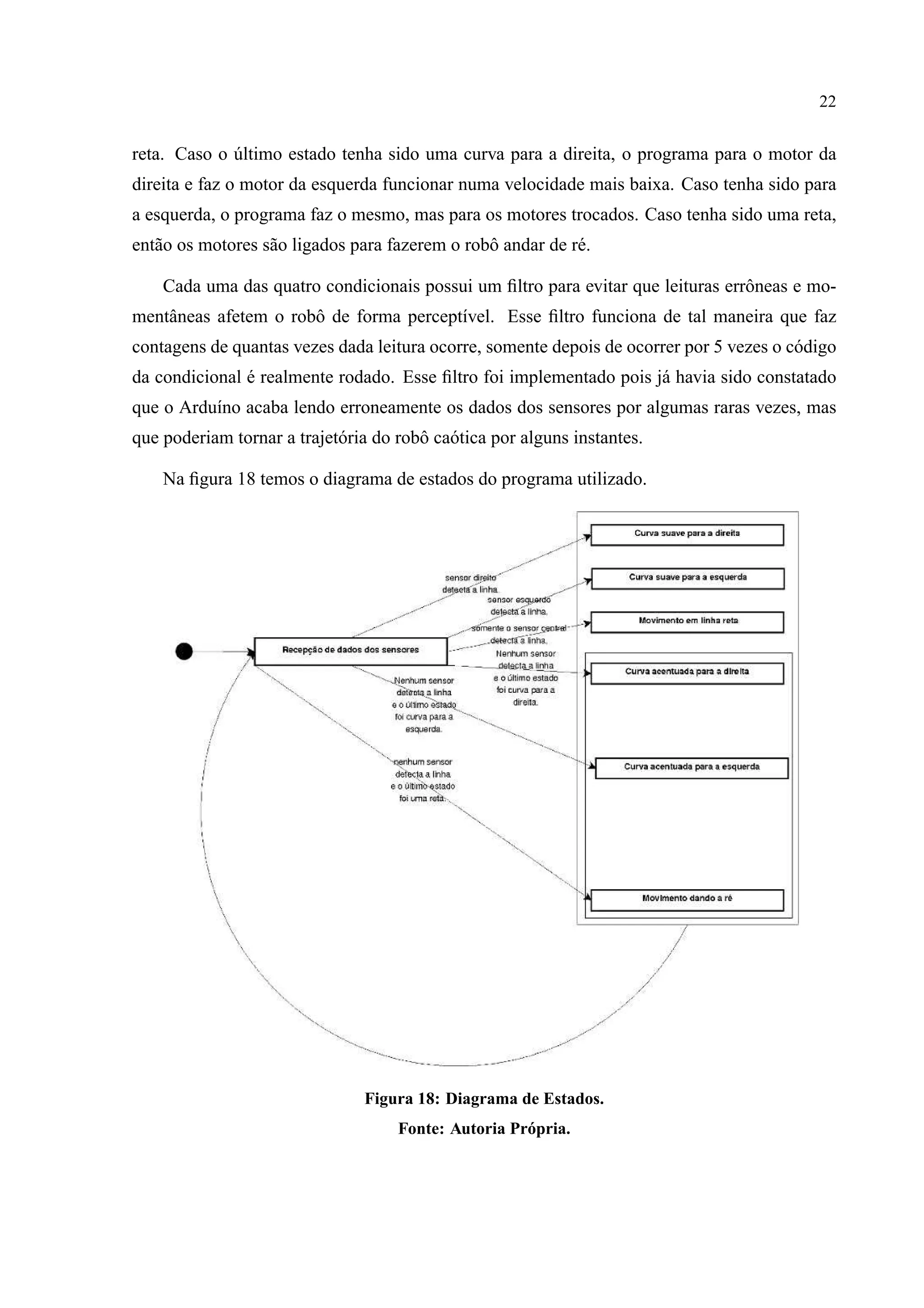 22
reta. Caso o ´ultimo estado tenha sido uma curva para a direita, o programa para o motor da
direita e faz o motor da esquerda funcionar numa velocidade mais baixa. Caso tenha sido para
a esquerda, o programa faz o mesmo, mas para os motores trocados. Caso tenha sido uma reta,
ent˜ao os motores s˜ao ligados para fazerem o robˆo andar de r´e.
Cada uma das quatro condicionais possui um ﬁltro para evitar que leituras errˆoneas e mo-
mentˆaneas afetem o robˆo de forma percept´ıvel. Esse ﬁltro funciona de tal maneira que faz
contagens de quantas vezes dada leitura ocorre, somente depois de ocorrer por 5 vezes o c´odigo
da condicional ´e realmente rodado. Esse ﬁltro foi implementado pois j´a havia sido constatado
que o Ardu´ıno acaba lendo erroneamente os dados dos sensores por algumas raras vezes, mas
que poderiam tornar a trajet´oria do robˆo ca´otica por alguns instantes.
Na ﬁgura 18 temos o diagrama de estados do programa utilizado.
Figura 18: Diagrama de Estados.
Fonte: Autoria Pr´opria.
 