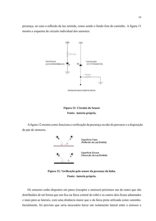 16
presenc¸a, no caso a reﬂex˜ao da luz emitida, como sendo o fundo fora do caminho. A ﬁgura 11
mostra o esquema do circuito individual dos sensores:
Figura 11: Circuito do Sensor
Fonte: Autoria pr´opria.
A ﬁgura 12 mostra como funciona a veriﬁcac¸˜ao da presenc¸a ou n˜ao do percurso e a disposic¸˜ao
do par de sensores.
Figura 12: Veriﬁcac¸˜ao pelo sensor da presenc¸a da linha.
Fonte: Autoria pr´opria.
Os sensores est˜ao dispostos em pares (receptor e emissor) pr´oximos um do outro que s˜ao
distribu´ıdos de tal forma que um ﬁca na faixa central do robˆo e os outros dois ﬁcam adiantados
e mais para as laterais, com uma distˆancia maior que o da faixa preta utilizada como caminho.
Incialmente, foi previsto que seria necess´ario haver um isolamento lateral entre o emissor e
 