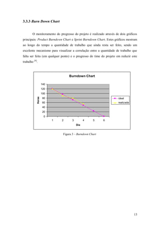 13 
3.3.3 Burn Down Chart 
O monitoramento do progresso do projeto é realizado através de dois gráficos 
principais: Product Burndown Chart e Sprint Burndown Chart. Estes gráficos mostram 
ao longo do tempo a quantidade de trabalho que ainda resta ser feito, sendo um 
excelente mecanismo para visualizar a correlação entre a quantidade de trabalho que 
falta ser feita (em qualquer ponto) e o progresso do time do projeto em reduzir este 
trabalho [8]. 
Burndown Chart 
0 
20 
40 
60 
80 
100 
120 
140 
1 2 3 4 5 6 
Dia 
Horas 
ideal 
realizada 
Figura 3 – Burndown Chart 
 