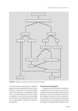 tos adversos de la neumonitis por radiación
pesan más que los posibles beneficios del tra-
tamiento; no obstante, cuando existe predo-
minio de la afectación de los ganglios medias-
tínicos, la radioterapia puede ser de utilidad
en pacientes con carcinoma de células peque-
ña, y linfomas. Si la terapia sistémica es inefec-
tiva o inapropiada, la terapia local debe ser
considerada.
Tratamiento local paliativo
Los pacientes asintomáticos no requieren
tratamiento local: la mayoría de ellos des-
arrollarán derrames pleurales progresivos que
producirán síntomas y exigirán tratamiento,
pero algunos alcanzarán una fase estaciona-
ria de equilibrio entre formación y reabsorción
de líquido pleural y no progresarán al estado
sintomático, no requiriendo tratamiento local.
101
DERRAMES PLEURALES MALIGNOS. CARCINOMAS
FIGURA 2. Algoritmo terapéutico del derrame pleural maligno.
Derrame pleural maligno
Sí
Tumor quimiosensible y quimioterapia indicada
No
Quimioterapia Estado general
Sin derrame Con derrame Aceptable Malo
¿Pulmón atrapado? T. evacuadora
No Sí
Drenaje y pleurodesis Derivación o pleurectomía
Recidiva
Nuevo drenaje y pleurodesis
RecidivaObservación
Pleura 224p 9/7/13 10:23 Página 101
 