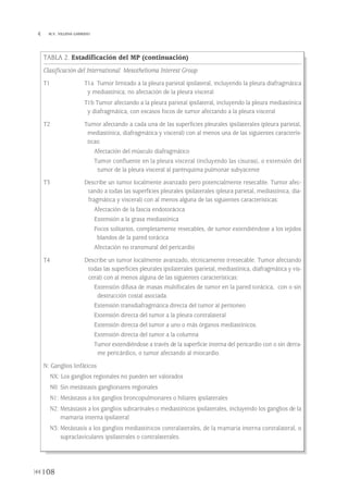 108
 M.V. VILLENA GARRIDO
TABLA 2. Estadificación del MP (continuación)
Clasificación del International Mesothelioma Interest Group
T1 T1a Tumor limitado a la pleura parietal ipsilateral, incluyendo la pleura diafragmática
y mediastínica; no afectación de la pleura visceral
T1b Tumor afectando a la pleura parietal ipsilateral, incluyendo la pleura mediastínica
y diafragmática, con escasos focos de tumor afectando a la pleura visceral
T2 Tumor afectando a cada una de las superficies pleurales ipsilaterales (pleura parietal,
mediastínica, diafragmática y visceral) con al menos una de las siguientes caracterís-
ticas:
Afectación del músculo diafragmático
Tumor confluente en la pleura visceral (incluyendo las cisuras), o extensión del
tumor de la pleura visceral al parénquima pulmonar subyacente
T3 Describe un tumor localmente avanzado pero potencialmente resecable. Tumor afec-
tando a todas las superficies pleurales ipsilaterales (pleura parietal, mediastínica, dia-
fragmática y visceral) con al menos alguna de las siguientes características:
Afectación de la fascia endotorácica
Extensión a la grasa mediastínica
Focos solitarios, completamente resecables, de tumor extendiéndose a los tejidos
blandos de la pared torácica
Afectación no transmural del pericardio
T4 Describe un tumor localmente avanzado, técnicamente irresecable. Tumor afectando
todas las superficies pleurales ipsilaterales (parietal, mediastínica, diafragmática y vis-
ceral) con al menos alguna de las siguientes características:
Extensión difusa de masas multifocales de tumor en la pared torácica, con o sin
destrucción costal asociada.
Extensión transdiafragmática directa del tumor al peritoneo
Extensión directa del tumor a la pleura contralateral
Extensión directa del tumor a uno o más órganos mediastínicos.
Extensión directa del tumor a la columna
Tumor extendiéndose a través de la superficie interna del pericardio con o sin derra-
me pericárdico, o tumor afectando al miocardio.
N: Ganglios linfáticos
NX: Los ganglios regionales no pueden ser valorados
N0: Sin metástasis ganglionares regionales
N1: Metástasis a los ganglios broncopulmonares o hiliares ipsilaterales
N2: Metástasis a los ganglios subcarinales o mediastínicos ipsilaterales, incluyendo los ganglios de la
mamaria interna ipsilateral
N3: Metástasis a los ganglios mediastínicos contralaterales, de la mamaria interna contralateral, o
supraclaviculares ipsilaterales o contralaterales.
Pleura 224p 9/7/13 10:23 Página 108
 