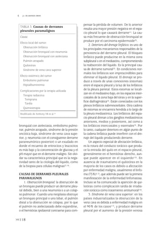 bronquial con atelectasia, embolismo pulmo-
nar, pulmón atrapado, síndrome de la presión
oncótica baja, síndrome de vena cava supe-
rior, y neumonía con el consiguiente derrame
paraneumónico posterior) o un exudado en
donde el recuento de eritrocitos y leucocitos
es más bajo y la concentración de glucosa y el
pH mayor que en el derrame maligno. Sin olvi-
dar su característica principal que es la nega-
tividad tanto de la citología del líquido, como
de la biopsia para células malignas(3,14).
CAUSAS DE DERRAMES PLEURALES
PARAMALIGNOS
1. Obstrucción bronquial: la obstrucción de
un bronquio puede producir un derrame pleu-
ral debido, bien a una neumonía o a un colap-
so pulmonar. Cuando una neoplasia obstruye
un bronquio principal o uno lobar, el pulmón
distal a la obstrucción se colapsa, por lo que
el pulmón no atelectasiado debe expandirse,
o el hemitórax ipsilateral contraerse para com-
pensar la pérdida de volumen. De lo anterior
resulta una mayor presión negativa en el espa-
cio pleural lo que causará derrame(1). La cau-
sa más frecuente de obstrucción bronquial se
produce por el carcinoma epidermoide(3).
2. Deterioro del drenaje linfático: es uno de
los principales mecanismos responsables de la
persistencia del derrame pleural. El bloqueo
linfático puede producirse en la misma zona
subpleural o en el mediastino, comprometiendo
la reabsorción del líquido. Es la principal cau-
sa de derrame tumoral(3). En condiciones nor-
males los linfáticos son imprescindibles para
eliminar el líquido pleural. El drenaje se pro-
duce a través de unas conexiones (estomas)
entre el espacio pleural y la luz de los linfáticos
de la pleura parietal. Estos estomas se locali-
zan en el mediastino bajo, en los espacios inter-
costales de la zona baja del tórax y en la super-
ficie diafragmática(3). Están conectados con los
plexos linfáticos submesoteliales. Otra cadena
de estomas se encuentra hendida a lo largo de
la pleura mediastínica. Los linfáticos del espa-
cio pleural drenan a los ganglios mediastínicos
anteriores, medios y posteriores, así como a
los linfáticos intercostales y esternales(3). Por
lo tanto, cualquier deterioro en algún punto de
la cadena linfática puede interferir con el dre-
naje del líquido produciendo derrame.
Un aspecto especial de afectación linfática,
es la rotura del conducto torácico que produ-
ce la entrada del quilo en el espacio pleural,
generalmente en el hemitórax derecho, aun-
que puede aparecer en el izquierdo(15). En
ausencia de traumatismo el quilotórax en la
mayoría de los casos es debido a afectación
por enfermedad maligna, usualmente el linfo-
ma (75%)(1,2), que además puede ser la primera
manifestación de la enfermedad linfomatosa.
Incluso se ha comunicado la aparición de qui-
lotórax como complicación tardía de irradia-
ción torácica como tratamiento antitumoral(16).
3. Síndrome de vena cava superior: en los
países industrializados la obstrucción de la
vena cava es debida a enfermedad maligna en
el 90% de los casos(17), y produce derrame
pleural por el aumento de la presión venosa
118
 J.I. DE GRANDA ORIVE
TABLA 3. Causas de derrames
pleurales paramalignos
Causa
Efecto local del tumor:
Obstrucción linfática
Obstrucción bronquial con neumonía
Obstrucción bronquial con atelectasia
Pulmón atrapado
Quilotórax
Síndrome de vena cava superior
Efecto sistémico del tumor
Embolismo pulmonar
Hipoalbuminemia
Complicaciones por la terapia utilizada
Terapia radiactiva
Temprana
Tardía
Quimioterapia
Modificado de Anthony VB et al.(2)
Pleura 224p 9/7/13 10:23 Página 118
 