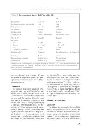 tante recordar que los pacientes con LES pue-
den presentar DP por múltiples causas, prin-
cipalmente infecciosas, lo que puede dificul-
tar su diagnóstico.
Tratamiento
En los casos de pleuritis lúpica con sinto-
matología leve y sin actividad sistémica se
pueden utilizar ácido acetilsalicílico u otros
antiinflamatorios no esteroides(3,5); la dosis se
aumenta según la respuesta clínica. En casos
más severos se usan los corticoides orales
comenzando con 10 a 40 mg de prednisona
al día (o 20 a 80 mg cada dos días), con des-
censo en función de la disminución de los sín-
tomas(2,5); la mejoría clínica y radiológica es
rápida y completa en la mayoría de pacien-
tes. Se utilizan otros inmunosupresores como
azatioprina o ciclofosfamida en caso de mala
respuesta a los corticoides o afectación sisté-
mica acompañante, por ejemplo, renal. Las
inmunoglobulinas, con o sin ciclosporina A,
pueden ser eficaces en casos graves con afec-
tación multiorgánica(14,15). Si hay mala res-
puesta al tratamiento, sobre todo cuando el
DP es grande, se puede drenar y hacer pleu-
rodesis(16). En el lupus secundario a drogas
la pleuritis se resuelve habitualmente de for-
ma rápida una vez suspendida la droga cau-
sante(5) (Tabla 1).
ARTRITIS REUMATOIDE
Definición
La AR es una enfermedad crónica multisis-
témica de origen desconocido caracterizada por
una sinovitis simétrica de articulaciones peri-
féricas, con cambios articulares típicos y curso
variable(17). Afecta a mujeres tres veces más que
a hombres. El 80% desarrollan la enfermedad
127
DERRAMES PLEURALES INFLAMATORIOS NO INFECCIOSOS. ENFERMEDADES COLÁGENO-VASCULARES
TABLA 2. Características típicas de DP en LES y AR
LES AR
Sexo y edad M, > 50 V, > 40
Primer síntoma de la enfermedad 28% 20%
Dolor pleurítico casi 100% 50%
Localización Bilateral Unilateral
Cardiomegalia Posible Posible
Aspecto del LP Seroso-sanguinolento Amarillento-Turbio
Tipo de DP Exudado Exudado
BQ del LP:
pH > 7,30 < 7,20
Glucosa > 80 mg/dl < 30 mg/dl
LDH < 500 > 500
Cristales de colesterol - - - - - - - Frctes.
Citología del LP Células LE Macrófagos típicos y fondo amorfo
ANA en LP > 320 - - - - - -
Biopsia pleural con aguja No diagnóstica No diagnóstica
Pleuroscopia Nódulos en PV PP granulosa
Abreviaturas: DP = derrame pleural. LP= líquido pleural. BQ= bioquímica. LES = lupus eritematoso sistémico. AR
= artritis reumatoide. M = mujeres. V = varones. Frctes. = frecuentes. ANA = anticuerpos antinucleares. PV =
pleura visceral. PP = pleura parietal.
Pleura 224p 9/7/13 10:23 Página 127
 