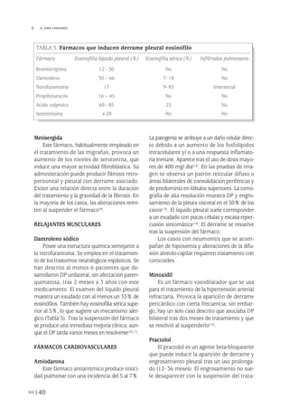 Metisergida
Este fármaco, habitualmente empleado en
el tratamiento de las migrañas, provoca un
aumento de los niveles de serotonina, que
induce una mayor actividad fibroblástica. Su
administración puede producir fibrosis retro-
peritoneal y pleural con derrame asociado.
Existe una relación directa entre la duración
del tratamiento y la gravedad de la fibrosis. En
la mayoría de los casos, las alteraciones remi-
ten al suspender el fármaco(9).
RELAJANTES MUSCULARES
Dantroleno sódico
Posee una estructura química semejante a
la nitrofurantoína. Se emplea en el tratamien-
to de los trastornos neurológicos espásticos. Se
han descrito al menos 6 pacientes que de-
sarrollaron DP unilateral, sin afectación paren-
quimatosa, tras 2 meses a 3 años con este
medicamento. El examen del líquido pleural
muestra un exudado con al menos un 35% de
eosinófilos. También hay eosinofilia sérica supe-
rior al 5%, lo que sugiere un mecanismo alér-
gico (Tabla 5). Tras la suspensión del fármaco
se produce una inmediata mejoría clínica, aun-
que el DP tarda varios meses en resolverse(10,11).
FÁRMACOS CARDIOVASCULARES
Amiodarona
Este fármaco antiarrítmico produce toxici-
dad pulmonar con una incidencia del 5 al 7%.
La patogenia se atribuye a un daño celular direc-
to debido a un aumento de los fosfolípidos
intracelulares y/ o a una respuesta inflamato-
ria inmune. Aparece tras el uso de dosis mayo-
res de 400 mg/ día(12). En las pruebas de ima-
gen se observa un patrón reticular difuso o
áreas bilaterales de consolidación periféricas y
de predominio en lóbulos superiores. La tomo-
grafía de alta resolución muestra DP y engro-
samiento de la pleura visceral en el 50% de los
casos(13). El líquido pleural suele corresponder
a un exudado con pocas células y escasa reper-
cusión sintomática(14). El derrame se resuelve
tras la suspensión del fármaco.
Los casos con neumonitis que se acom-
pañan de hipoxemia y alteraciones de la difu-
sión alvéolo-capilar requieren tratamiento con
corticoides.
Minoxidil
Es un fármaco vasodilatador que se usa
para el tratamiento de la hipertensión arterial
refractaria. Provoca la aparición de derrame
pericárdico con cierta frecuencia, sin embar-
go, hay un solo caso descrito que asociaba DP
bilateral tras dos meses de tratamiento y que
se resolvió al suspenderlo(15).
Practolol
El practolol es un agente beta-bloqueante
que puede inducir la aparición de derrame y
engrosamiento pleural tras un uso prolonga-
do (12- 36 meses). El engrosamiento no sue-
le desaparecer con la suspensión del trata-
140
 B. JARA CHINARRO
TABLA 5. Fármacos que inducen derrame pleural eosinófilo
Fármaco Eosinofilia líquido pleural (%) Eosinofilia sérica (%) Infiltrados pulmonares
Bromocriptina 12 - 30 No No
Dantroleno 30 – 66 7- 18 No
Nitrofurantoína 17 9- 83 Intersticial
Propiltiouracilo 16 – 45 No No
Acido valproico 60 - 85 25 No
Isotretinoína >20 No No
Pleura 224p 9/7/13 10:23 Página 140
 