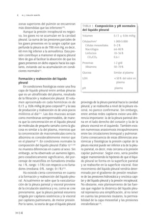 zonas superiores del pulmón se encuentran
más distendidas que las inferiores(19).
Aunque la presión intrapleural es negati-
va, los gases no se acumulan en la cavidad
pleural. La suma de las presiones parciales de
los gases presentes en la sangre capilar que
perfunde la pleura es de 700 mm Hg, es decir,
60 mm Hg inferior a la atmosférica. Esta pre-
sión contribuye a mantener el espacio pleural
libre de gas al facilitar la absorción de que los
gases presentes en dicho espacio hacia los capi-
lares, evitando así su acumulación en condi-
ciones normales(1).
Formación y reabsorción del líquido
pleural
En condiciones fisiológicas existe una fina
capa de líquido pleural entre ambas pleuras
que es un ultrafiltrado del plasma, resultado
de la filtración y reabsorción pleural. El volu-
men aproximado en cada hemitórax es de
0,13 ± 0,06 ml/kg de peso corporal(20) y la tasa
de producción y reabsorción es de unos pocos
mililitros al día(21). Las dos mucosas actúan
como membranas semipermeables, de mane-
ra que la concentración en el líquido pleural
de moléculas de pequeño tamaño como la glu-
cosa es similar a la del plasma, mientras que
la concentración de macromoléculas como la
albúmina es considerablemente menor que
en el plasma(14). En condiciones normales la
composición del líquido pleural (Tabla 1)(12,20)
no muestra diferencias en cuanto al sexo. Sin
embargo, se ha observado un aumento ligero,
pero estadísticamente significativo, del por-
centaje de neutrófilos en fumadores (media-
na: 1%, rango: 1-3%) con respecto a no fuma-
dores (mediana: 0%, rango: 0-1%)(22).
Ha existido cierta controversia en cuanto
a la formación y reabsorción del líquido pleu-
ral. Actualmente se sabe que la vasculariza-
ción de la pleura parietal y visceral proviene
de la circulación sistémica y no, como se cree
previamente, que la pleura parietal estuviera
irrigada por capilares sistémicos y la visceral
por capilares pulmonares, de menor presión.
Por lo tanto, la teoría de que el líquido pleural
provenga de la pleura parietal hacia la cavidad
pleural, y se reabsorba a nivel de la pleura vis-
ceral, no parece confirmarse. Sin embargo,
entre ambas redes capilares existe una dife-
rencia importante: la de la pleura parietal dre-
na en el lado derecho del corazón y la de la
pleura visceral en el izquierdo. También exis-
ten numerosas anastomosis intrapulmonares
entre las circulaciones bronquial y pulmonar.
Como consecuencia de estas diferencias ana-
tómicas y fisiológicas la presión capilar de la
pleura visceral puede ser inferior a la de la pleu-
ra parietal, es decir, más cercana a la presión
capilar pulmonar. Según esto, sería posible
seguir manteniendo la hipótesis de que el líqui-
do pleural se forma en la superficie parietal
y se reabsorbe en la superficie visceral. Este
movimiento del líquido pleural vendría deter-
minado por el gradiente de presión resultan-
te de las presiones hidrostática y oncótica capi-
lar y del líquido pleural y la presión intrapleural.
No obstante, este planteamiento de las fuer-
zas que regulan la dinámica del líquido pleu-
ral representa una simplificación, al no tener
en cuenta las presiones tisulares, la permea-
bilidad de la capa mesotelial y las presiones
intralinfáticas(13).
14
 M. J. CHILLÓN MARTÍN
TABLA 1. Composición y pH normales
del líquido pleural
Volumen 0,13 ± 0,06 ml/kg
Células/mm3 1.000-5.000
Células mesoteliales 0–2%
Macrófagos 64–80%
Linfocitos 18–36%
CD4/CD8 0,6-1
Proteínas 1-2 g/dl
Albúmina 50–70%
Glucosa Similar al plasma
LDH <50% del valor en
plasma
pH plasma
Pleura 224p 9/7/13 10:22 Página 14
 