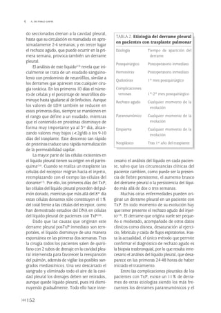 do seccionados drenan a la cavidad pleural,
hasta que su circulación es reanudada en apro-
ximadamente 2-4 semanas; y en tercer lugar
el rechazo agudo, que puede ocurrir en la pri-
mera semana, provoca también un derrame
pleural.
El análisis de este líquido(15) revela que ini-
cialmente se trata de un exudado sanguino-
lento con predominio de neutrófilos, similar a
los derrames que aparecen tras cualquier ciru-
gía torácica. En los primeros 10 días el núme-
ro de células y el porcentaje de neutrófilos dis-
minuye hasta igualarse al de linfocitos. Aunque
los valores de LDH también se reducen en
estos primeros días, siempre se mantienen en
el rango que define a un exudado, mientras
que el contenido en proteínas disminuye de
forma muy importante ya al 3er día, alcan-
zando valores muy bajos (<2g/dl) a los 9-10
días del trasplante. Este descenso tan rápido
de proteínas traduce una rápida normalización
de la permeabilidad capilar.
La mayor parte de las células existentes en
el líquido pleural tienen su origen en el parén-
quima(16). Cuando se realiza un trasplante las
células del receptor migran hacia el injerto,
reemplazando con el tiempo las células del
donante(17). Por ello, los primeros días del TxP,
las células del líquido pleural proceden del pul-
món donado, mientras que más allá del 8º día
estas células donantes sólo constituyen el 1%
del total frente a las células del receptor, como
han demostrado estudios del DNA en células
del líquido pleural de pacientes con TxP(18).
Dado que las causas que originan este
derrame pleural posTxP inmediato son tem-
porales, el líquido disminuye de una manera
espontánea en las primeras dos semanas. Tras
la cirugía todos los pacientes salen de quiró-
fano con 2 tubos de drenaje en la cavidad pleu-
ral intervenida para favorecer la reexpansión
del pulmón, además de vigilar los posibles san-
grados mediastínicos. Una vez descartado el
sangrado y eliminado todo el aire de la cavi-
dad pleural los drenajes deben ser retirados,
aunque quede líquido pleural, pues irá dismi-
nuyendo gradualmente. Todo ello hace inne-
cesario el análisis del líquido en cada pacien-
te, salvo que las circunstancias clínicas del
paciente cambien, como puede ser la presen-
cia de fiebre persistente, el aumento brusco
del derrame pleural o la persistencia del líqui-
do más allá de dos o tres semanas.
Muchas otras enfermedades pueden ori-
ginar un derrame pleural en un paciente con
TxP. En todo momento de su evolución hay
que tener presente el rechazo agudo del injer-
to(19). El derrame que origina suele ser peque-
ño o moderado, acompañado de otros datos
clínicos como disnea, desaturación al ejerci-
cio, febrícula y caída de flujos espiratorios. Has-
ta la actualidad, el único método que permite
confirmar el diagnóstico de rechazo agudo es
la biopsia trasbronquial, por lo que resulta inne-
cesario el análisis del líquido pleural, que desa-
parece en las primeras 24-48 horas de haber
iniciado el tratamiento.
Entre las complicaciones pleurales de los
pacientes con TxP, existe un 11% de derra-
mes de otras etiologías siendo los más fre-
cuentes los derrames paraneumónicos y el
152
 A. DE PABLO GAFAS
TABLA 2. Etiología del derrame pleural
en pacientes con trasplante pulmonar
Etiología Tiempo de aparición del
derrame
Postquirúrgico Postoperatorio inmediato
Hemotórax Postoperatorio inmediato
Quilotórax 1er mes postquirúrgico
Complicaciones
venosas 1º-2º mes postquirúrgico
Rechazo agudo Cualquier momento de la
evolución
Paraneumónico Cualquier momento de la
evolución
Empiema Cualquier momento de la
evolución
Neoplásico Tras 1er año del trasplante
Pleura 224p 9/7/13 10:23 Página 152
 
