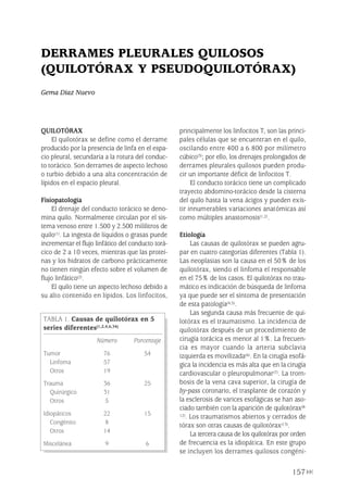 157
QUILOTÓRAX
El quilotórax se define como el derrame
producido por la presencia de linfa en el espa-
cio pleural, secundaria a la rotura del conduc-
to torácico. Son derrames de aspecto lechoso
o turbio debido a una alta concentración de
lípidos en el espacio pleural.
Fisiopatología
El drenaje del conducto torácico se deno-
mina quilo. Normalmente circulan por el sis-
tema venoso entre 1.500 y 2.500 mililitros de
quilo(1). La ingesta de líquidos o grasas puede
incrementar el flujo linfático del conducto torá-
cico de 2 a 10 veces, mientras que las proteí-
nas y los hidratos de carbono prácticamente
no tienen ningún efecto sobre el volumen de
flujo linfático(2).
El quilo tiene un aspecto lechoso debido a
su alto contenido en lípidos. Los linfocitos,
principalmente los linfocitos T, son las princi-
pales células que se encuentran en el quilo,
oscilando entre 400 a 6.800 por milímetro
cúbico(3); por ello, los drenajes prolongados de
derrames pleurales quilosos pueden produ-
cir un importante déficit de linfocitos T.
El conducto torácico tiene un complicado
trayecto abdomino-torácico desde la cisterna
del quilo hasta la vena ácigos y pueden exis-
tir innumerables variaciones anatómicas así
como múltiples anastomosis(1,2).
Etiología
Las causas de quilotórax se pueden agru-
par en cuatro categorías diferentes (Tabla 1).
Las neoplasias son la causa en el 50% de los
quilotórax, siendo el linfoma el responsable
en el 75% de los casos. El quilotórax no trau-
mático es indicación de búsqueda de linfoma
ya que puede ser el síntoma de presentación
de esta patología(4,5).
Las segunda causa más frecuente de qui-
lotórax es el traumatismo. La incidencia de
quilotórax después de un procedimiento de
cirugía torácica es menor al 1%. La frecuen-
cia es mayor cuando la arteria subclavia
izquierda es movilizada(6). En la cirugía esofá-
gica la incidencia es más alta que en la cirugía
cardiovascular o pleuropulmonar(7). La trom-
bosis de la vena cava superior, la cirugía de
by-pass coronario, el trasplante de corazón y
la esclerosis de varices esofágicas se han aso-
ciado también con la aparición de quilotórax(8-
12). Los traumatismos abiertos y cerrados de
tórax son otras causas de quilotórax(13).
La tercera causa de los quilotórax por orden
de frecuencia es la idiopática. En este grupo
se incluyen los derrames quilosos congéni-
DERRAMES PLEURALES QUILOSOS
(QUILOTÓRAX Y PSEUDOQUILOTÓRAX)
Gema Díaz Nuevo
TABLA 1. Causas de quilotórax en 5
series diferentes(1,2,4,6,34)
Número Porcentaje
Tumor 76 54
Linfoma 57
Otros 19
Trauma 36 25
Quirúrgico 31
Otros 5
Idiopáticos 22 15
Congénito 8
Otros 14
Miscelánea 9 6
Pleura 224p 9/7/13 10:23 Página 157
 