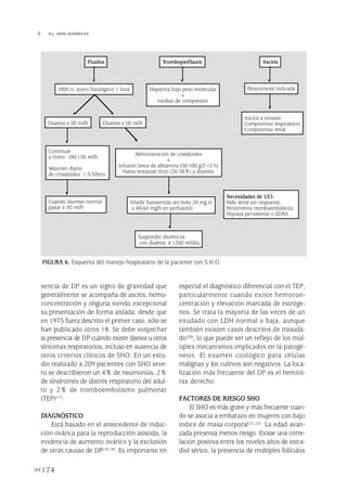 sencia de DP es un signo de gravedad que
generalmente se acompaña de ascitis, hemo-
concentración y oliguria siendo excepcional
su presentación de forma aislada; desde que
en 1975 fuera descrito el primer caso, sólo se
han publicado otros 18. Se debe sospechar
la presencia de DP cuando existe disnea u otros
síntomas respiratorios, incluso en ausencia de
otros criterios clínicos de SHO. En un estu-
dio realizado a 209 pacientes con SHO seve-
ro se describieron un 4% de neumonías, 2%
de síndromes de distrés respiratorio del adul-
to y 2% de tromboembolismo pulmonar
(TEP)(17).
DIAGNÓSTICO
Está basado en el antecedente de induc-
ción ovárica para la reproducción asistida, la
evidencia de aumento ovárico y la exclusión
de otras causas de DP(18,19). Es importante en
especial el diagnóstico diferencial con el TEP,
particularmente cuando existe hemocon-
centración y elevación marcada de estróge-
nos. Se trata la mayoría de las veces de un
exudado con LDH normal o baja, aunque
también existen casos descritos de trasuda-
do(20), lo que puede ser un reflejo de los múl-
tiples mecanismos implicados en la patogé-
nesis. El examen citológico para células
malignas y los cultivos son negativos. La loca-
lización más frecuente del DP es el hemitó-
rax derecho.
FACTORES DE RIESGO SHO
El SHO es más grave y más frecuente cuan-
do se asocia a embarazo en mujeres con bajo
índice de masa corporal(21,22). La edad avan-
zada presenta menos riesgo. Existe una corre-
lación positiva entre los niveles altos de estra-
diol sérico, la presencia de múltiples folículos
174
 M.J. MENA RODRÍGUEZ
FIGURA 6. Esquema del manejo hospitalario de la paciente con S.H.O.
Fluidos Tromboprofilaxis Ascitis
1000 cc suero fisiológico/ 1 hora
Diuresis>50 ml/h Diuresis<50 ml/h
Continuar
a ritmo: 100-150 ml/h
Volumen diario
de cristaloides: 1,5-3/litro
Cuando diuresis normal
pasar a 50 ml/h
Administración de cristaloides
+
Infusión lenta de albúmina (50-100 g/2-12 h)
Hasta restaurar Hcto (36-38%) y diuresis
Añadir furosemida (en bolo 20 mg iv
o 40-60 mg/h en perfusión)
Suspender diuréticos
con diuresis >1200 ml/día
Heparina bajo peso molecular
+
medias de compresión
Paracentesis indicada
Ascitis a tensión
Compromiso respiratorio
Compromiso renal
Necesidades de UCI:
Fallo renal sin respuesta;
Fenómenos tromboembólicos;
Hipoxia persistente o SDRA
Pleura 224p 9/7/13 10:23 Página 174
 