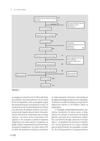 se asegura la existencia de LP libre suficiente
para realizar una toracocentesis. En los casos
de DP encapsulado, sería aconsejable la guía
del ultrasonido para la localización exacta, el
conocimiento de la profundidad de la cámara
y la valoración de tabiques internos. Las carac-
terísticas del líquido pleural ofrece frecuente-
mente información importante para el diag-
nóstico(2), tal como se ha comentado en el
capítulo 2. En ocasiones, cuando la sospecha
diagnóstica sea tuberculosis o neoplasia, se
puede realizar conjuntamente la primera biop-
sia pleural transparietal; en estos casos el LP
no debe ser purulento ni lechoso, el paciente
no debe presentar síntomas o antecedentes
de alguna patología productora de trasudado,
el derrame no debe ser bilateral y el pH del LP
debería ser inferior a 7.45 (Villena. Datos no
publicados).
5. Trasudado, empiema/paraneumónico, qui-
lotórax, hemotórax. En estos casos, el diag-
nóstico no incluye la realización de biopsia
pleural y precisan de un tratamiento especí-
fico. Los criterios de Light, descritos en el capí-
tulo 2, o el gradiente de proteínas o albúmi-
na(3) son los parámetros con mayor utilidad
para la diferenciación de trasudado o exuda-
do. En el DP purulento o el paraneumónico
208
 M.V. VILLENA GARRIDO
FIGURA 1.
Sospecha clínica derrame pleural
Rx tórax
Derrame pleural
Evaluación clínica etiológica
Toracocentesis
Otras situaciones
Valoración estudios opcionales
Biopsia pleural transparietal
Valoración estudios opcionales
Rx tórax decúbito lateral
Ecografía torácia
TAC torácio
Trasudado
Empiema/paraneumónico
Quilotórax
Hemotórax
Gammagrafía pulmonar
Broncoscopia
Ecografía abdominal
Otros
Broncoscopia
TAC torácicoObservación
Toracoscopia
Toracotomía
Dudoso
(1)
(2)
(3)
(5)
(4)
(6)
(7)
(8)
(9)
(10)
(11)
Pleura 224p 9/7/13 10:23 Página 208
 