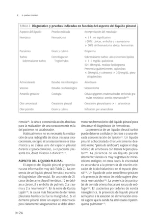 riencia(4), la única contraindicación absoluta
para la realización de una toracocentesis es la
del paciente no colaborador.
Habitualmente no es necesaria la realiza-
ción de una radiografía de tórax tras una tora-
cocentesis, excepto si la toracocentesis es trau-
mática y se extrae aire del espacio pleural
durante el procedimiento, o el paciente pre-
senta tos, dolor torácico o disnea(10,11).
ASPECTO DEL LÍQUIDO PLEURAL
El aspecto del líquido pleural proporcio-
na una información muy útil (Tabla 2). La pre-
sencia de un líquido pleural hemático estrecha
el diagnóstico diferencial. En una serie de 21
casos de derrame pleural hemático, 12 se debí-
an a cáncer, 5 a embolia de pulmón, 2 a trau-
ma y 2 a neumonía(12). En la serie de García
Luján(13), la causa más frecuente de derrames
pleurales hemáticos fue la malignidad. Si el
derrame pleural tiene un aspecto macroscó-
pico claramente sanguinolento se debe deter-
minar un hematócrito del líquido pleural para
descartar el diagnóstico de hemotórax.
La presencia de un líquido pleural turbio
puede deberse a células y detritos o a una ele-
vada concentración de lípidos(1). Un líquido
pleural achocolatado (frecuentemente des-
crito como “pasta de anchoas”) sugiere el diag-
nóstico de amebiasis con fístula hepatopleu-
ral(14). La presencia de un líquido pleural
altamente viscoso es muy sugestiva de meso-
telioma maligno; en estos casos, la viscosidad
es secundaria a la presencia de niveles ele-
vados de ácido hialurónico en el espacio pleu-
ral(15). Un líquido de color amarillento-grisáceo
o la presencia de restos de tejido sugiere pleu-
resía reumatoidea(16). La presencia de partícu-
las de comida orienta hacia una rotura de esó-
fago(16). En pacientes portadores de sonda
nasogástrica, la presencia de líquido pleural
semejante a la solución de alimentación ente-
ral sugiere que la sonda ha atravesado el parén-
quima pulmonar(17).
24
 D. JIMÉNEZ CASTRO
TABLA 2. Diagnóstico y pruebas indicadas en función del aspecto del líquido pleural
Aspecto del líquido Prueba indicada Interpretación del resultado
Hemático Hematócrito < 1%: no significativo
1-20%: cáncer, embolia o traumatismo
> 50% del hematócrito sérico: hemotórax
Purulento Gram y cultivo Empiema
Turbio Centrifugación Sobrenadante turbio: alto contenido lípidos
Sobrenadante turbio Triglicéridos > 110 mg/dL: quilotórax
50-110 mg/dL: realizar lipidograma
Presencia quilomicrones: quilotórax
< 50 mg/dL y colesterol > 250 mg/dL: pseu-
doquilotórax
Achocolatado Estudio microbiológico Amebiasis
Viscoso Estudio citohistológico Mesotelioma
Amarillo-grisáceo Citología Células gigantes multinucleadas en fondo gra-
nular necrótico: artritis reumatoide(20)
Olor amoniacal Creatinina pleural Creatinina pleura/suero > 1: urinotórax
Olor pútrido Gram y cultivo Infección por anaerobios
Pleura 224p 9/7/13 10:22 Página 24
 