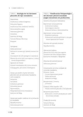 58
 S. ROMERO CANDEIRA ET AL.
TABLA 1. Etiología de los derrames
pleurales de tipo trasudativo
Espontáneas
Insuficiencia cardiaca congestiva.
Hidrotórax hepático
Insuficiencia renal. Síndrome nefrótico
Glomerulonefritis aguda
Atelectasia pulmonar
Urinotórax
Síndrome de Meigs
Tumores fibrosos (fibromas)
Postparto
Yatrógenas
Diálisis peritoneal
Perforación (erosión) por catéteres venosos cen-
trales
Acumulación de LCR (yatrógena o traumática).
Obstrucción de la vena cava superior o tronco
venoso braquiocefálico
Operación de Fontan
Oclusión transhepática de la vena coronaria
Colangiografía percutánea transhepática
Causas que pueden originar derrames
pleurales tanto de naturaleza trasudativa
como exudativa
Hantavirus
Sarcoidosis
Embolismo pulmonar
Amiloidosis pleural
Hipotiroidismo
Malignidad (Carcinoma metastásico)
Síndrome de Meigs
Causas que pueden colaborar en la formación
de trasudados
Hipoalbuminemia
Atelectasia pulmonar
TABLA 2. Clasificación fisiopatológica
del derrame pleural trasudado
(según mecanismo de producción)
Aumento de la presion hidrostática
Hipertension venosa pulmonar
Insuficiencia cardiaca
Sobrecarga de volumen
Síndrome nefrótico. Glomerulonefritis
Hipertension venosa sistémica
Embolismo pulmonar
Anastomosis aurículo-pulmonar o cavo-pul-
monar (operación de Fontan)
Descenso de la presión oncótica
Hipoalbuminemia
Obstrucción linfática
Obstrucción de la vena cava superior
Trombosis del tronco braquiocefálico
Carcinoma metastásico. Malignidad
Descenso de la presion pleural
Atelectasia pulmonar
Comunicación con otras cavidades de
contenido trasudativo
Peritoneo. Ascitis
Cirrosis (hipertensión portal)
Diálisis peritoneal
Síndrome de Meigs
Retroperitoneo. Urinoma
Urinotórax
Conducto céfalo-raquídeo. LCR
Fístulas ventrículo-pleurales o teco-pleurales
Recipientes para infusión
Perforación o erosión producida por catéte-
res venosos centrales
Producción excesiva
Tumores fibrosos
Síndrome de Meigs
Pleura 224p 9/7/13 10:23 Página 58
 