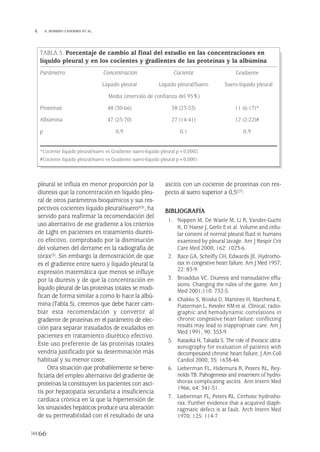 pleural se influía en menor proporción por la
diuresis que la concentración en líquido pleu-
ral de otros parámetros bioquímicos y sus res-
pectivos cocientes líquido pleural/suero(63), ha
servido para reafirmar la recomendación del
uso alternativo de ese gradiente a los criterios
de Light en pacientes en tratamiento diuréti-
co efectivo, comprobado por la disminución
del volumen del derrame en la radiografía de
tórax(3). Sin embargo la demostración de que
es el gradiente entre suero y líquido pleural la
expresión matemática que menos se influye
por la diuresis y de que la concentración en
líquido pleural de las proteínas totales se modi-
fican de forma similar a como lo hace la albú-
mina (Tabla 5), creemos que debe hacer cam-
biar esta recomendación y convertir al
gradiente de proteínas en el parámetro de elec-
ción para separar trasudados de exudados en
pacientes en tratamiento diurético efectivo.
Este uso preferente de las proteínas totales
vendría justificado por su determinación más
habitual y su menor coste.
Otra situación que probablemente se bene-
ficiaría del empleo alternativo del gradiente de
proteínas la constituyen los pacientes con asci-
tis por hepatopatía secundaria a insuficiencia
cardiaca crónica en la que la hipertensión de
los sinusoides hepáticos produce una alteración
de su permeabilidad con el resultado de una
ascitis con un cociente de proteínas con res-
pecto al suero superior a 0,5(27).
BIBLIOGRAFÍA
1. Noppen M, De Waele M, Li R, Vander-Gucht
K, D´Haese J, Gerlo E et al. Volume and cellu-
lar content of normal pleural fluid in humans
examined by pleural lavage. Am J Respir Crit
Care Med 2000; 162: 1023-6.
2. Race GA, Scheifly CH, Edwards JE. Hydrotho-
rax in congestive heart failure. Am J Med 1957;
22: 83-9.
3. Broaddus VC. Diuresis and transudative effu-
sions. Changing the rules of the game. Am J
Med 2001;110: 732-5.
4. Chakko S, Woska D, Martínez H, Marchena E,
Futterman L, Kessler KM et al. Clinical, radio-
graphic and hemodynamic correlations in
chronic congestive heart failure: conflicting
results may lead to inappropriate care. Am J
Med 1991; 90: 353-9.
5. Kataoka H, Takada S. The role of thoracic ultra-
sonography for evaluation of patients with
decompesated chronic heart failure. J Am Coll
Cardiol 2000; 35: 1638-46.
6. Lieberman FL, Hidemura R, Peters RL, Rey-
nolds TB. Pahogenesis and treatment of hydro-
thorax complicating ascitis. Ann Intern Med
1966; 64: 341-51.
7. Lieberman FL, Peters RL. Cirrhotic hydrotho-
rax. Further evidence that a acquired diaph-
ragmatic defect is at fault. Arch Intern Med
1970; 125: 114-7.
66
 S. ROMERO CANDEIRA ET AL.
TABLA 5. Porcentaje de cambio al final del estudio en las concentraciones en
líquido pleural y en los cocientes y gradientes de las proteínas y la albúmina
Parámetro Concentración Cociente Gradiente
Líquido pleural Líquido pleural/Suero Suero-líquido pleural
Media (intervalo de confianza del 95%)
Proteínas 48 (30-66) 38 (23-53) 11 (6-17)*
Albúmina 47 (25-70) 27 (14-41) 12 (2-22)#
p 0,9 0,1 0,9
*Cociente líquido pleural/suero vs Gradiente suero-líquido pleural p=0,0002.
#Cociente líquido pleural/suero vs Gradiente suero-líquido pleural p=0,0001.
Pleura 224p 9/7/13 10:23 Página 66
 