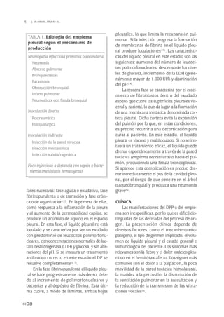 fases sucesivas: fase aguda o exudativa, fase
fibrinopurulenta o de transición y fase cróni-
ca o de organización(12). En la primera de ellas,
como respuesta a la inflamación de la pleura
y al aumento de la permeabilidad capilar, se
produce un acúmulo de líquido en el espacio
pleural. En esta fase, el líquido pleural no está
loculado y se caracteriza por ser un exudado
con predominio de leucocitos polimorfonu-
cleares, con concentraciones normales de lac-
tato deshidrogenasa (LDH) y glucosa, y sin alte-
raciones del pH. Si se instaura un tratamiento
antibiótico correcto en este estadio el DP se
resuelve completamente(5, 7).
En la fase fibrinopurulenta el líquido pleu-
ral se hace progresivamente más denso, debi-
do al incremento de polimorfonucleares y
bacterias y al depósito de fibrina. Esta últi-
ma cubre, a modo de láminas, ambas hojas
pleurales, lo que limita la reexpansión pul-
monar. Si la infección progresa la formación
de membranas de fibrina en el líquido pleu-
ral produce loculaciones(13). Las característi-
cas del líquido pleural en este estadio son las
siguientes: aumento del número de leucoci-
tos polimorfonucleares, descenso de los nive-
les de glucosa, incremento de la LDH (gene-
ralmente mayor de 1.000 UI/l) y disminución
del pH(14).
La tercera fase se caracteriza por el creci-
miento de fibroblastos dentro del exudado
espeso que cubre las superficies pleurales vis-
ceral y parietal, lo que da lugar a la formación
de una membrana inelástica denominada cor-
teza pleural. Dicha corteza evita la expansión
del pulmón por lo que, en estas condiciones,
es preciso recurrir a una decorticación para
curar al paciente. En este estadio, el líquido
pleural es viscoso y multiloculado. Si no se ins-
taura un tratamiento eficaz, el líquido puede
drenar espontáneamente a través de la pared
torácica (empiema necessitatis) o hacia el pul-
món, produciendo una fístula broncopleural.
Si aparece esta complicación es preciso dre-
nar inmediatamente el pus de la cavidad pleu-
ral, por el riesgo de que penetre en el árbol
traqueobronquial y produzca una neumonía
grave(5).
CLÍNICA
Las manifestaciones del DPP o del empie-
ma son inespecíficas, por lo que es difícil dis-
tinguirlas de las derivadas del proceso de ori-
gen. La presentación clínica depende de
diversos factores, como el mecanismo etio-
patógeno, el tipo de germen implicado, el volu-
men de líquido pleural y el estado general e
inmunológico del paciente. Los síntomas más
relevantes son la fiebre y el dolor torácico pleu-
rítico en el hemitórax afecto. Los signos más
comunes son el dolor a la palpación, la poca
movilidad de la pared torácica homolateral,
la matidez a la percusión, la disminución de
la ventilación pulmonar en la auscultación y
la reducción de la transmisión de las vibra-
ciones vocales(8).
70
 J. DE MIGUEL DÍEZ ET AL.
TABLA 1. Etiología del empiema
pleural según el mecanismo de
producción
Neumopatía infecciosa primitiva o secundaria
Neumonía
Absceso pulmonar
Bronquiectasias
Parasitosis
Obstrucción bronquial
Infarto pulmonar
Neumotórax con fístula bronquial
Inoculación directa
Postraumática
Postquirúrgica
Inoculación indirecta
Infección de la pared torácica
Infección mediastínica
Infección subdiafragmática
Foco infeccioso a distancia con sepsis o bacte-
riemia (metástasis hematógena)
Pleura 224p 9/7/13 10:23 Página 70
 