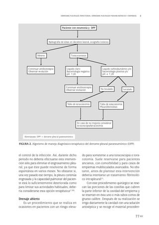 el control de la infección. Así, durante dicho
periodo no debería efectuarse esta interven-
ción sólo para eliminar el engrosamiento pleu-
ral, ya que éste puede resolverse de forma
espontánea en varios meses. No obstante si,
una vez pasado ese tiempo, la pleura continúa
engrosada y la capacidad pulmonar del pacien-
te está lo suficientemente deteriorada como
para limitar sus actividades habituales, debe-
ría considerarse esta opción terapéutica(7,30).
Drenaje abierto
Es un procedimiento que se realiza en
ocasiones en pacientes con un riesgo eleva-
do para someterse a una toracoscopia o tora-
cotomía. Suele reservarse para pacientes
ancianos, con comorbilidad y para casos de
empiemas multiloculados avanzados. No obs-
tante, antes de plantear esta intervención
debería intentarse un tratamiento fibrinolíti-
co intrapleural(7).
Con este procedimiento quirúrgico se rese-
can las porciones de las costillas que cubren
la parte inferior de la cavidad del empiema y
se insertan en ésta uno o más tubos cortos de
grueso calibre. Después de su realización se
irriga diariamente la cavidad con una solución
antiséptica y se recoge el material proceden-
77
DERRAMES PLEURALES INFECCIOSOS. DERRAMES PLEURALES PARANEUMÓNICOS Y EMPIEMAS
FIGURA 2. Algoritmo de manejo diagnóstico-terapéutico del derrame pleural paraneumónico (DPP).
Paciente con neumonía y DPP
Mínimo
Radiografía de tórax en decúbito lateral, ecografía torácica
Toracocentesis
Continuar antibioterapia
Observar evolución
Líquido claro
Bacteriología negativa
pH 7,20
Líquido turbio/purulento y/o
bacteriología positiva y/o
pH < 7,20
Continuar antibioterapia
Observar evolución No loculado Loculado
Tubo de toracostomía Tubo de toracostomía
Pleurofibrinólisis
En caso de no mejoría considerar
toracoscopia/toracotomía
Abreviaturas: DPP = derrame pleural paraneumónico.
Pleura 224p 9/7/13 10:23 Página 77
 
