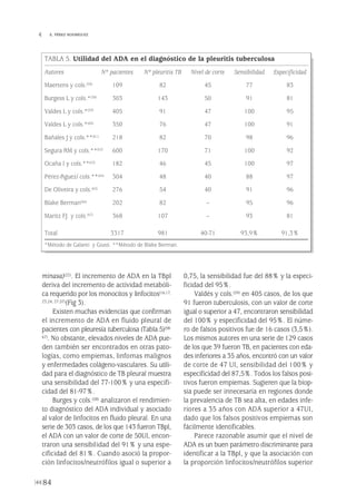 minasa)(22). El incremento de ADA en la TBpl
deriva del incremento de actividad metabóli-
ca requerido por los monocitos y linfocitos(16,17,
23,24, 27,57)(Fig 3).
Existen muchas evidencias que confirman
el incremento de ADA en fluido pleural de
pacientes con pleuresía tuberculosa (Tabla 5)(58-
67). No obstante, elevados niveles de ADA pue-
den también ser encontrados en otras pato-
logías, como empiemas, linfomas malignos
y enfermedades colágeno-vasculares. Su utili-
dad para el diagnóstico de TB pleural muestra
una sensibilidad del 77-100% y una especifi-
cidad del 81-97%.
Burges y cols.(58) analizaron el rendimien-
to diagnóstico del ADA individual y asociado
al valor de linfocitos en fluido pleural. En una
serie de 303 casos, de los que 143 fueron TBpl,
el ADA con un valor de corte de 50UI, encon-
traron una sensibilidad del 91% y una espe-
cificidad del 81%. Cuando asoció la propor-
ción linfocitos/neutrófilos igual o superior a
0,75, la sensibilidad fue del 88% y la especi-
ficidad del 95%.
Valdés y cols.(59) en 405 casos, de los que
91 fueron tuberculosis, con un valor de corte
igual o superior a 47, encontraron sensibilidad
del 100% y especificidad del 95%. El núme-
ro de falsos positivos fue de 16 casos (3,5%).
Los mismos autores en una serie de 129 casos
de los que 39 fueron TB, en pacientes con eda-
des inferiores a 35 años, encontró con un valor
de corte de 47 UI, sensibilidad del 100% y
especificidad del 87,5%. Todos los falsos posi-
tivos fueron empiemas. Sugieren que la biop-
sia puede ser innecesaria en regiones donde
la prevalencia de TB sea alta, en edades infe-
riores a 35 años con ADA superior a 47UI,
dado que los falsos positivos empiemas son
fácilmente identificables.
Parece razonable asumir que el nivel de
ADA es un buen parámetro discriminante para
identificar a la TBpl, y que la asociación con
la proporción linfocitos/neutrófilos superior
84
 E. PÉREZ RODRÍGUEZ
TABLA 5. Utilidad del ADA en el diagnóstico de la pleuritis tuberculosa
Autores Nº pacientes Nº pleuritis TB Nivel de corte Sensibilidad Especificidad
Maertens y cols.(50) 109 82 45 77 83
Burgess L y cols.*(58) 303 143 50 91 81
Valdes L y cols.*(59) 405 91 47 100 95
Valdes L y cols.*(60) 350 76 47 100 91
Bañales J y cols.**(61) 218 82 70 98 96
Segura RM y cols.**(62) 600 170 71 100 92
Ocaña I y cols.**(63) 182 46 45 100 97
Pérez-Rguez/ cols.**(64) 304 48 40 88 97
De Oliveira y cols.(65) 276 54 40 91 96
Blake Berman(66) 202 82 – 95 96
Maritz FJ. y cols.(67) 368 107 – 93 81
Total 3317 981 40-71 93,9% 91,3%
*Método de Galanti y Giusti. **Método de Blake Berman.
Pleura 224p 9/7/13 10:23 Página 84
 