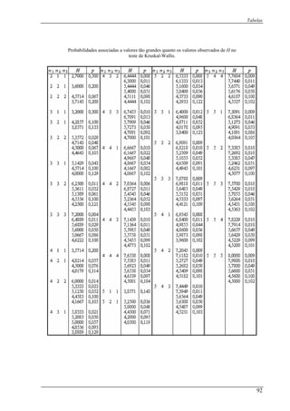 Tabelas
Probabilidades associadas a valores tão grandes quanto os valores observados de H no
teste de Kruskal-Wallis.
92
 