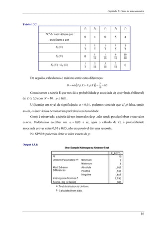 Capítulo 1: Caso de uma amostra
Tabela 1.3.2:
1f 2f 3f 4f 5f
N.º de indivíduos que
0 1 0 5 4
escolhem a cor
)(0 XF
5
1
5
1
5
1
5
1
5
1
)(0 XS 0
10
1
10
1
10
6
10
10
)()(0 XSXF N−
5
1
10
3
10
5
10
2
0
De seguida, calculamos o máximo entre estas diferenças:
{ } 5,0
10
5
)()(0 ==−= XSXFmáxD N
Consultamos a tabela E que nos dá a probabilidade p associada de ocorrência (bilateral)
de com5,0≥D 10=N :
Utilizando um nível de significância
.01,0≤p
01,0=α , podemos concluir que é falsa, sendo
assim, os indivíduos demonstram preferência na tonalidade.
Como é observado, a tabela dá-nos intervalos de p , não sendo possível obter o seu valor
exacto. Poderíamos escolher um
0H
03,0=α e se, após o cálculo de D, a probabilidade
associada estiver entre 0,01 e 0,05, não era possível dar uma resposta.
o SPSS® p
Output 1.3.1:
odemos obter o valor exacto de p:N
16
 