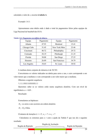 Capítulo 1: Caso de uma amostra
calculado o valor de z, recorrer à tabela A.
Apresentamos uma tabela onde é dado o total de pagamentos feitos pelas equipas da
iga Nacional de baseball dos EUA:
Tabela 1.4.1: Pagamentos em milhões de dólares.
Exemplo 1.4.1:
L
Equipa Pagamento Equipa Pagamento
Atlanta 47.93 Montreal 15.41
Chicago Cubs 31.45 New York Mets 23.46
Cincinnati 40.72 Philadelphia 29.72
Colorado 38.19 Pittsburgh 21.25
Florida 30.08 San Diego 27.25
Houston 26.89 San Francisco 34.79
Los Angeles 34.65 St. Louis 38.92
A mediana deste conjunto de números é de 30,765.
valor maior que a mediana.
ência aleatória. Com um nível de
significância
Convertemos os valores indicados na tabela para zeros e uns, o zero corresponde a um
valor menor que a mediana e o um corresponde a um
Obtemos a seguinte sequência:
1,1,1,1,0,0,1,0,0,0,0,0,1,1
Queremos saber se os valores estão numa sequ
05,0=α .
Resolução:
Formulamos as hipóteses:
0H : os zeros e uns ocorrem em ordem aleatória
01 : HH é falsa.
O número de iterações é 5=r ; 1 e 72 =n=n 7
s para o r com a ajuda da Tabela F que nos dá o seguinte
resultado:
13
Calculamos os extremo
3 5
Região de Rejeição Região de Rejeição
Região de Aceitação
20
 
