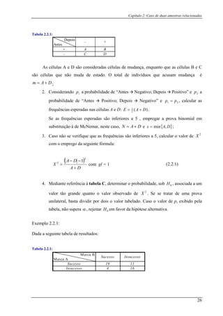 Capítulo 2: Caso de duas amostras relacionadas
Tabela 2.2.1:
+ A B
- C D
Depois
Antes
- +
As células A e D são consideradas células de mudança, enquanto que as células B e C
são células que não muda de estado. O total de indivíduos que acusam mudança é
pois ositivo” e a
probabilidade de “Antes Positivo; Depois Negativo” e , calcular as
A e D:
DAm += ;
2. Considerando 1p a probabilidade de “Antes Negativo; De P 2p
21 pp =
frequências esperadas nas células )(2
1
DAE += .
as frequênciasSe esperadas são inferiores a 5 , empregar a prova binomial em
substituição á de McNemar, neste caso, DAN += e { }DAx ,min= ;
3. Ca 2
Xso não se verifique que as frequências são inferiores a 5, calcular o valor de
com o emprego da seguinte fórmula:
( )
DA
DA
X
+
−−
=
2
2
1
com gl = 1
va
unilateral, basta dividir por dois o valor tabelado. Caso o valor de p, exibido pela
tabela, não supera
4. Mediante referência à tabela C, determinar o probabilidade, sob 0H , associada a um
valor tão grande quanto o valor observado de 2
X . Se se tratar de uma pro
α , rejeitar m
Exem lo 2.2.1:
Dada a seguinte tabela de resultados:
Tabela 2.2.1:
Marca A
Sucesso 19 11
0H e favor da hipótese alternativa.
p
Marca B
Sucesso Insucesso
Insucesso 4 16
(2.2.1)
26
 